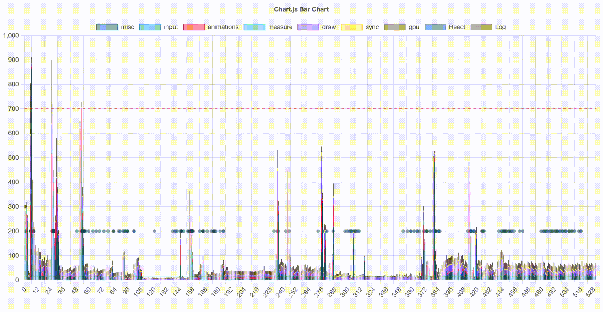Frame Rendering Performance Analysis